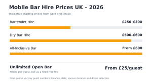How much does a mobile bar hire cost in uk? ( 2026 guide )
